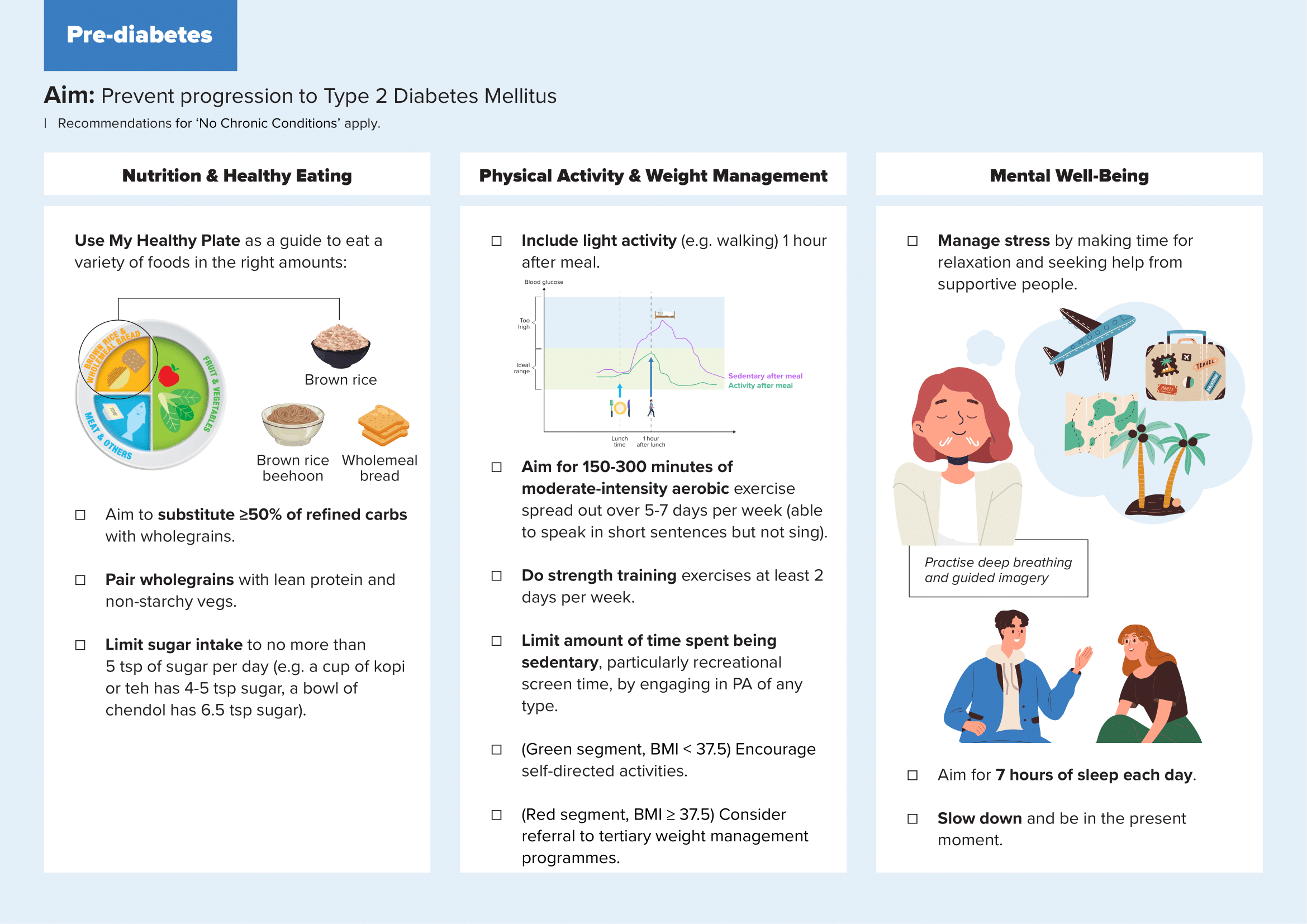 A4 LIFESTYLE PRESCRIPTION GUIDE_Rev_FOR PNG-10.png