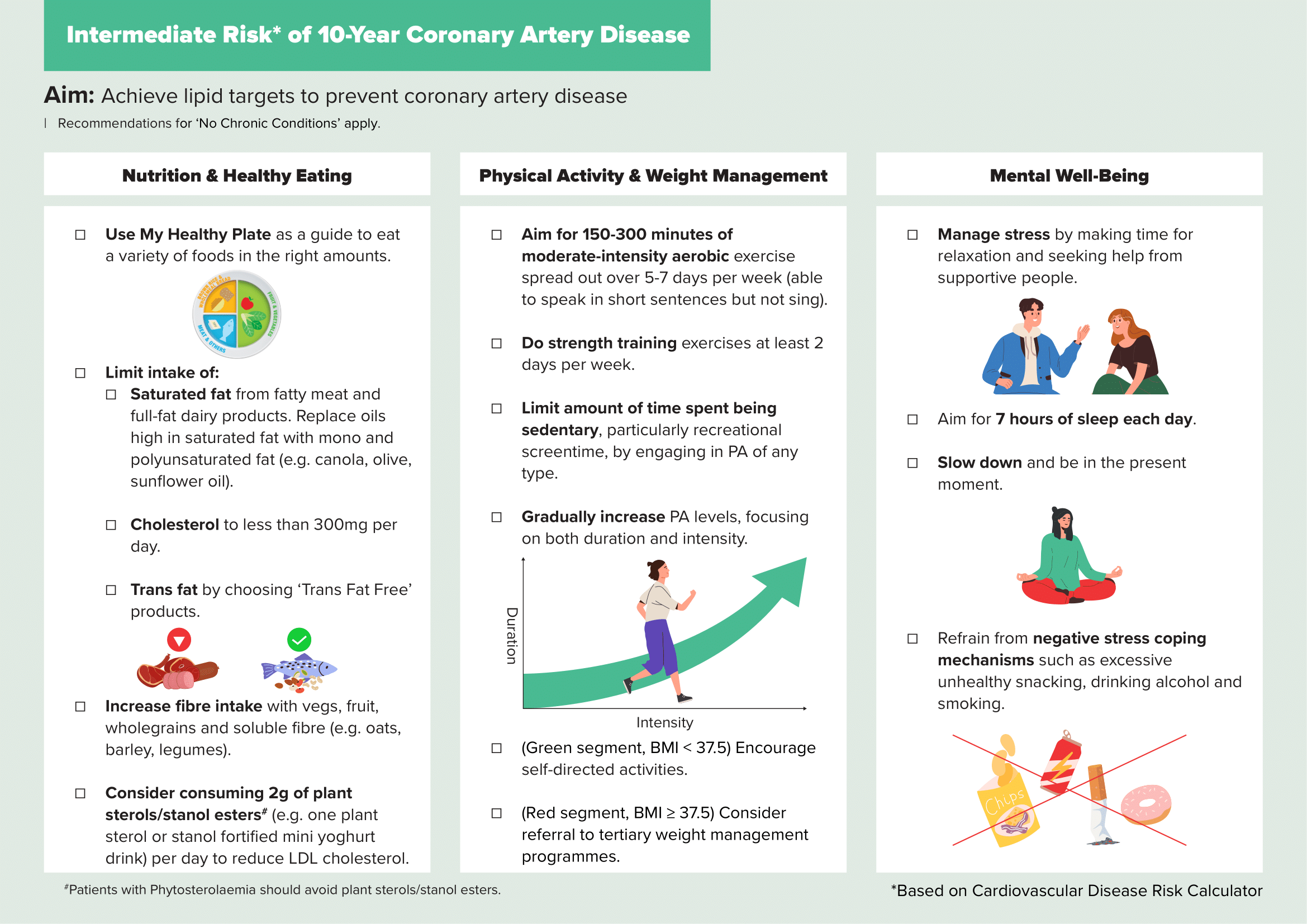 A4 LIFESTYLE PRESCRIPTION GUIDE_Rev_FOR PNG-18.png