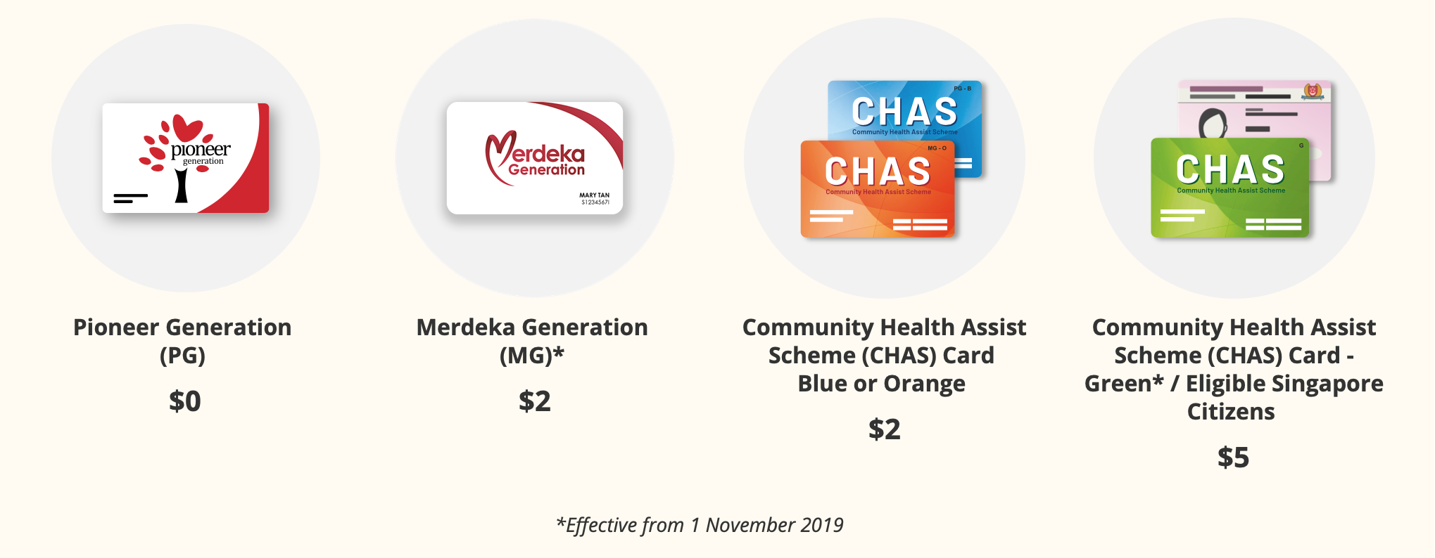 SFL subsidies - With MG and CHAS Green.png